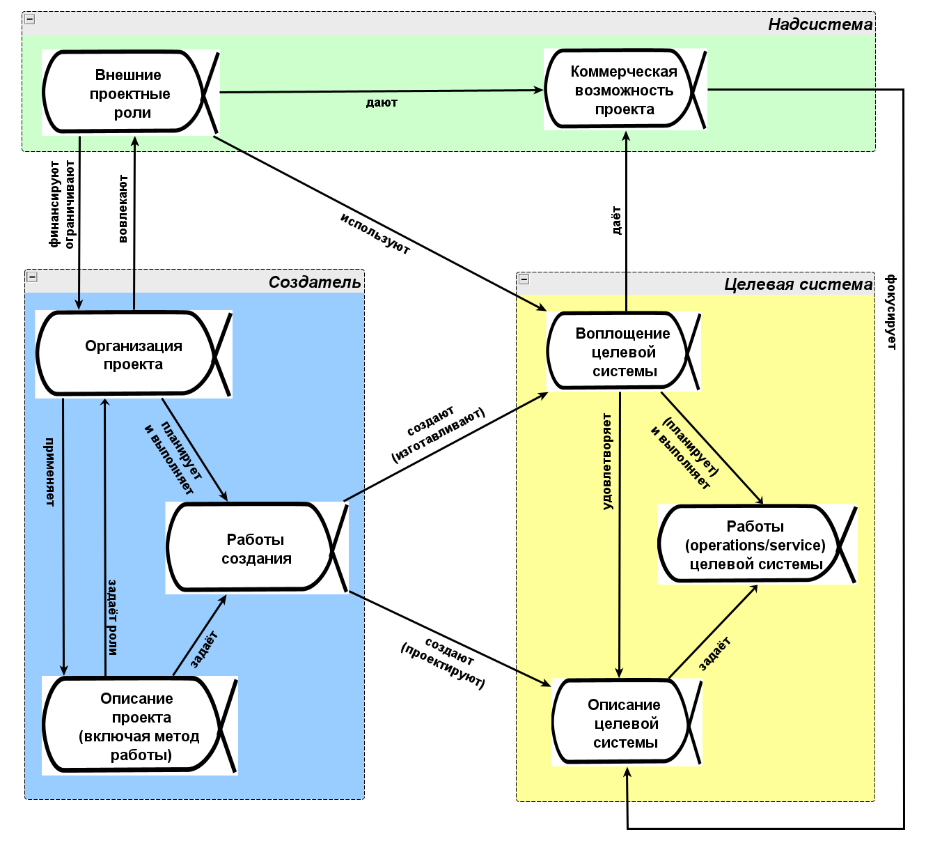 The Kernel Alphas Diagram